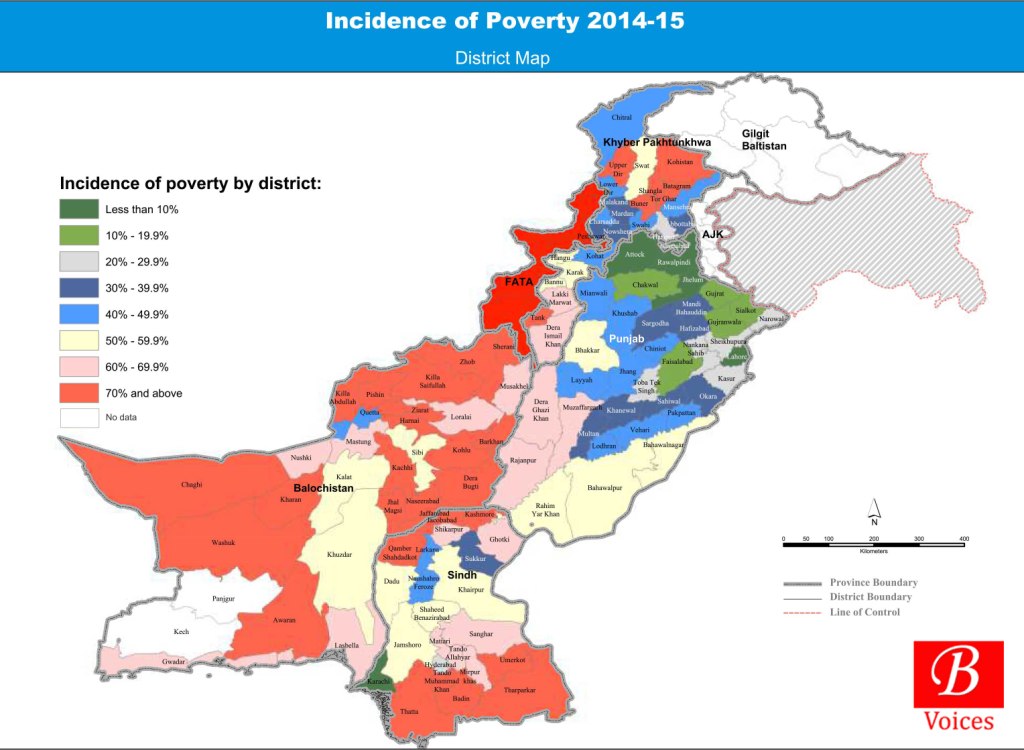 poverty in balochistan essay